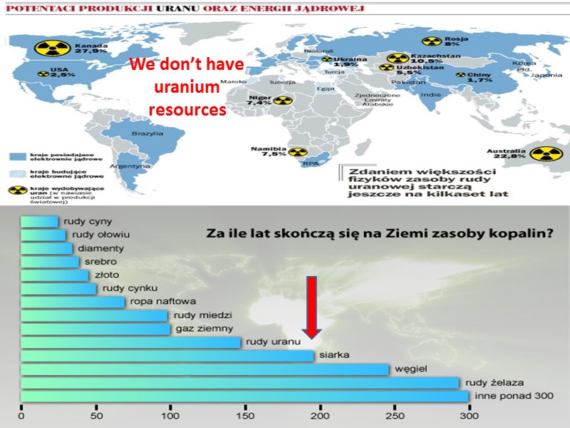 http://vawt.com.pl/zalety-vawt/dlaczego-warto-zainwestowa-w-vawt/wzrost-cen-za-energi-elektryczn.html http://wyborcza.pl/1,76842,5491967,Atom_dla_Polski.html We don’t have  uranium resources